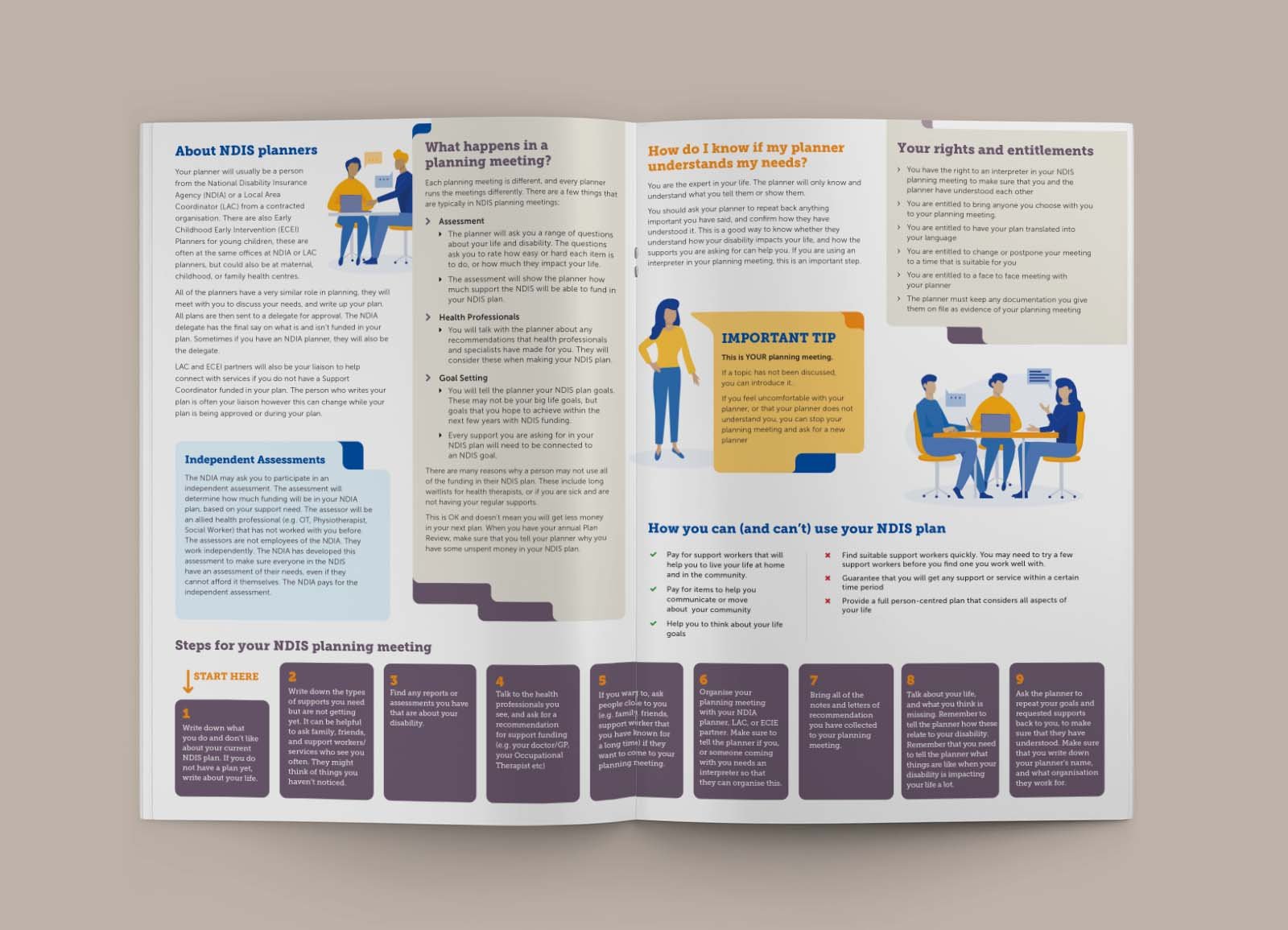 The inside spread of a 'NDIS Planning' brochure showing the layout and design