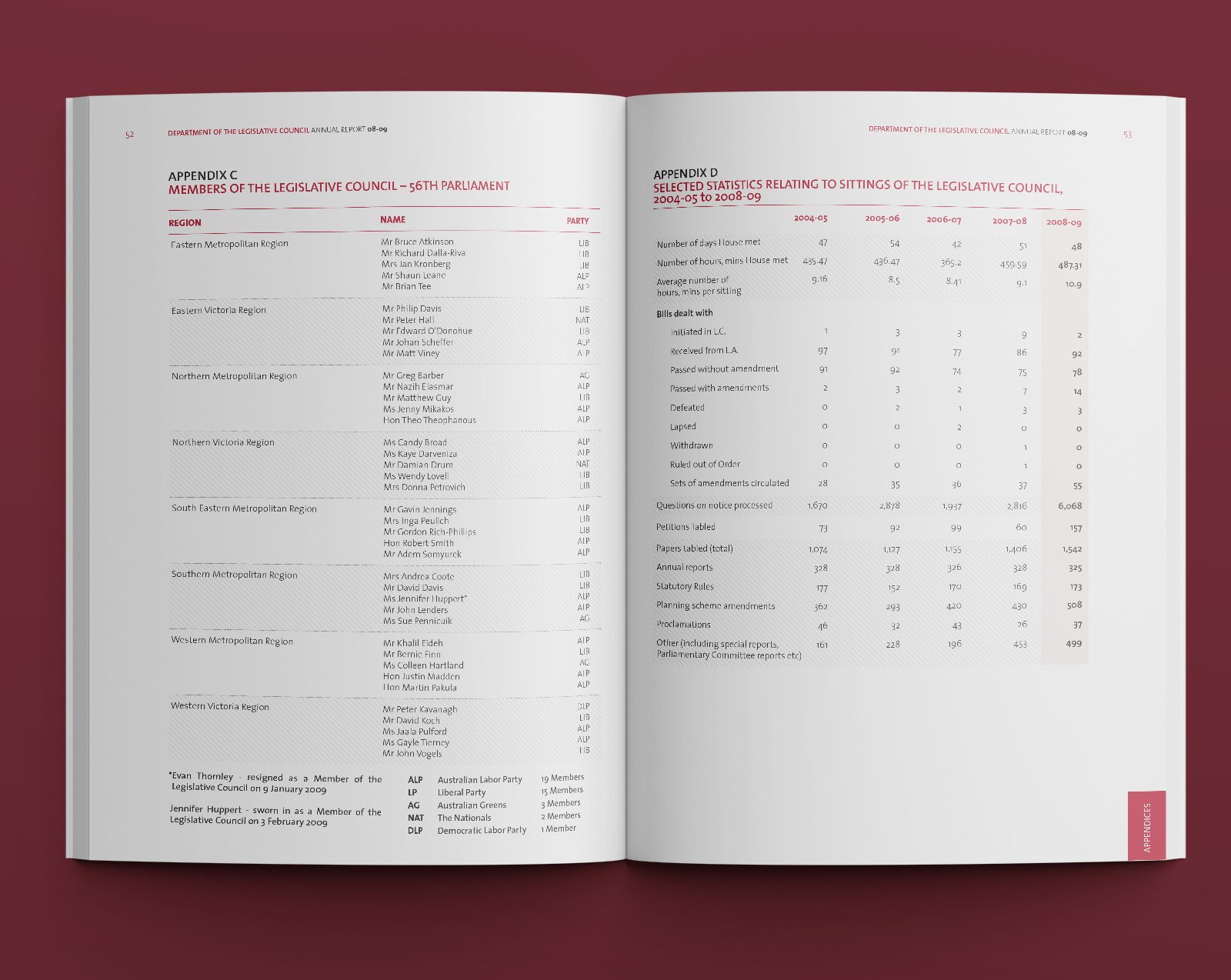 Victorian Department of the Legislative Council Annual Report design  - example of a page spread